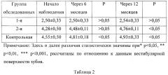 Способ неспецифической донозологической профилактики и лечения кариеса зубов у детей раннего возраста (патент 2661612)