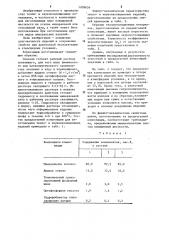 Композиция для изготовления теплои звукоизоляционных изделий (патент 1209656)