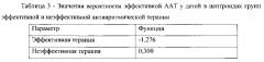 Способ прогнозирования эффективности антиаритмической терапии у детей (патент 2611954)