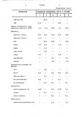 Водно-дисперсионный состав для покрытий (патент 1375634)