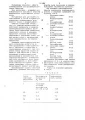 Материал электрода-инструмента для электрохимикомеханического полирования (патент 1315183)