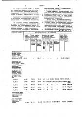 Способ предпосевной обработки опушенных семян хлопчатника (патент 1028261)