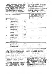 Состав для силицирования титановыхсплавов (патент 808552)