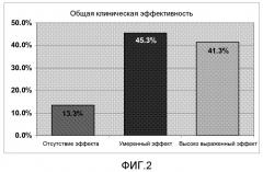 Абсорбирующие принимаемые внутрь средства и соответствующие способы их получения и применения (патент 2453317)