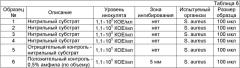 Нанесение противомикробного агента на эластомерное изделие (патент 2385333)