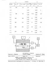Электромагнитно-акустический способ контроля прочностных свойств ферромагнитных изделий (патент 1249434)