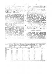 Способ очистки газа от меркаптанов и/или сероводорода (патент 1528541)