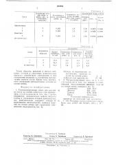 Теплоизолирующая смесь для разливки стали (патент 634843)