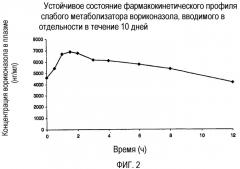 Комбинация вориконазола и противогрибкового ингибитора cyp2c19 (патент 2345769)