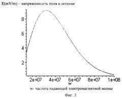 Способ возбуждения сегнетоэлектрической антенны и ее устройство (патент 2264005)