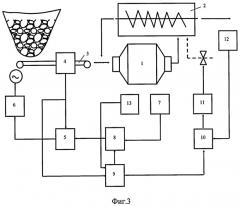 Способ автоматического управления работой мельницы самоизмельчения (патент 2375116)