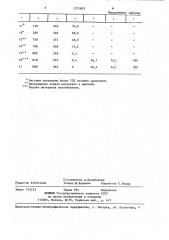 Способ обжига цементной щелочесодержащей сырьевой смеси (патент 1375603)