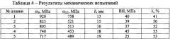 Способ изготовления холоднокатаной двухфазной феррито-мартенситной стали, микролегированной ниобием (патент 2633196)