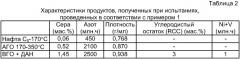 Способ переработки тяжелого сырья, такого как тяжелая сырая нефть и кубовые остатки (патент 2352616)