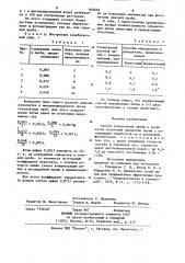 Способ определения лития в крови (патент 859929)