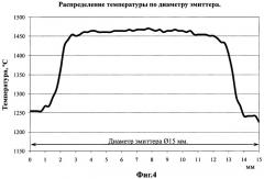 Катодно-подогревательный узел (патент 2446503)