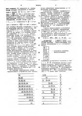 Устройство для извлечения корнятретьей степени (патент 842803)