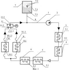 Система терморегулирования космического аппарата (патент 2369536)