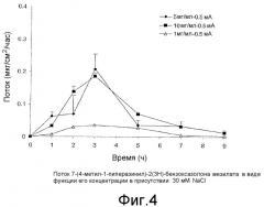 Чрескожное введение соединений пиперазинил-2 (3н)-бензоксазолона посредством электрофореза (патент 2371179)