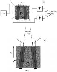 Датчик слабых высокочастотных магнитных полей (патент 2536083)