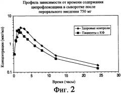 Аэрозольные фторхинолоны и их применения (патент 2428986)
