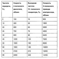 Устройство для стабильной подводной передачи электропитания для приведения в действие высокоскоростных двигателей или иных подводных нагрузок (патент 2614741)