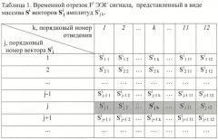 Способ классификации электроэнцефалографических сигналов в интерфейсе мозг - компьютер (патент 2415642)