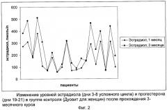 Набор поливитаминов для женщин (патент 2443422)