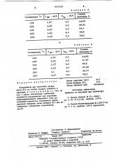 Катализатор для окисления оксида азота (п) (патент 910182)