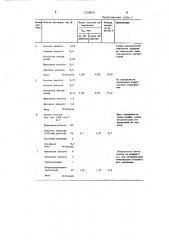 Состав для химического виброабразивного шлифования нержавеющих сталей (патент 1208091)