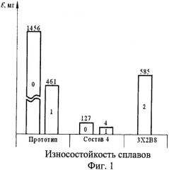 Штамповый сплав (патент 2479664)