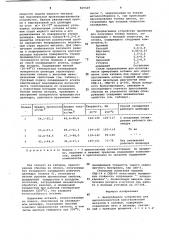 Центробежное устройство для высоко-скоростной кристаллизации металлови сплавов (патент 829328)