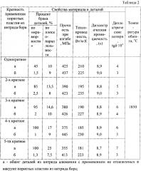 Способ обжига плоских керамических деталей (патент 2638194)