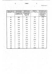 Способ удаления растворимых примесей из пигментов (патент 1745291)