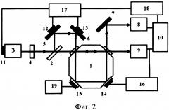Способ измерения комплексных коэффициентов связи в кольцевых резонаторах лазерных гироскопов (патент 2629704)
