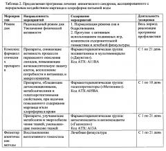 Способ лечения у детей анемического синдрома, ассоциированного с пероральным воздействием марганца и хлороформа из питьевой воды (патент 2662148)