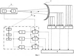 Способ определения характеристик осколочного поля боеприпасов и устройство для его осуществления (патент 2519611)