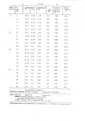 Способ производства магнезиального агломерата (патент 1222695)