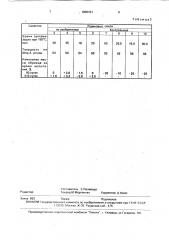 Вулканизуемая резиновая смесь (патент 1806151)