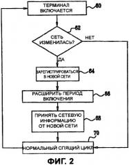 Адаптивный период включения перемещаемых беспроводных терминалов (патент 2390940)