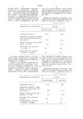 Способ выделки одежного велюра (патент 977499)