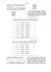 Ассоциативное запоминающее устройство (патент 1256098)