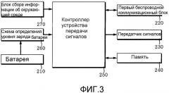 Домашняя сетевая система, использующая самодвижущийся робот (варианты) (патент 2312579)