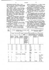 Лак для противопригарных покрытий (патент 1077907)