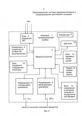 Радиоканальная система кардиомониторинга и предупреждения критических ситуаций (патент 2646128)