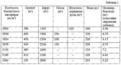 Труба с бетонным покрытием и способы ее изготовления (патент 2596298)