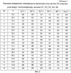 Способ контроля тепловыделения пчелиной семьи в пассивный период (патент 2249945)