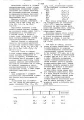 Стекло для межслойной изоляции (патент 1127859)