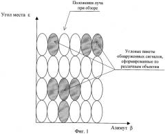 Способ измерения угловых координат объекта и радиолокационная станция для его реализации (патент 2358281)