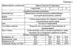 Способ производства зернового хлеба повышенной пищевой ценности (патент 2560618)